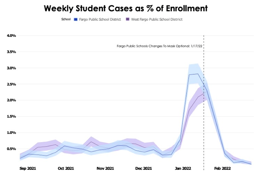 Weekly student cases as percent of enrollment.png