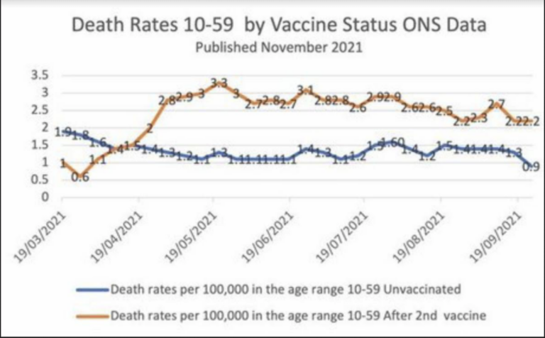 VACCINE causes double deaths.png