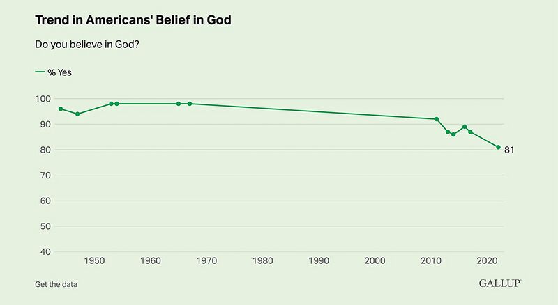 File:Belief-in-God.jpg